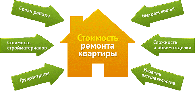 Вартість ремонту від компанії Метер