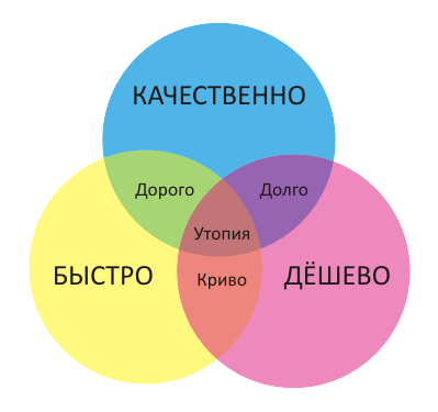 Співвідношення ціни, якості та строків ремонту